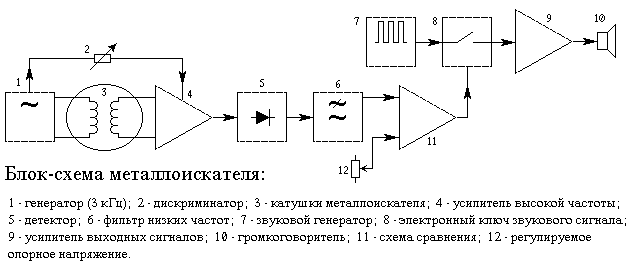 Металлоискатель с низкой рабочей частотой полезное своими ру.